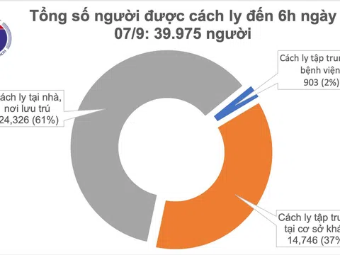 Không có ca mắc COVID-19, từ 0 giờ ngày 7/9, máy bay, tàu lửa, ô tô đi,đến Đà Nẵng hoạt động trở lại