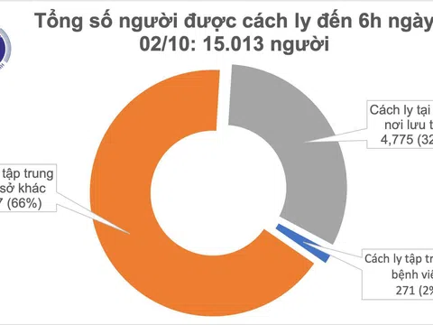 Sáng 2/10, đã 1 tháng Việt Nam không ghi nhận ca mắc COVID-19 ở cộng đông