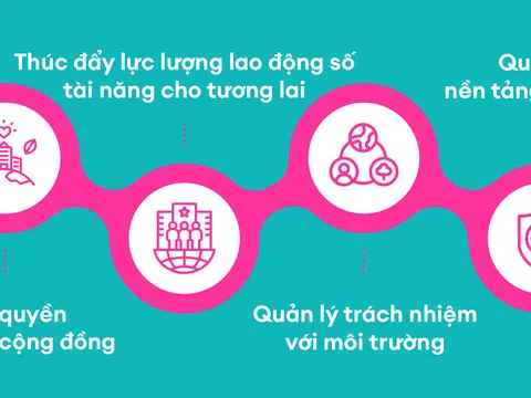 Tập đoàn Lazada lần đầu công bố báo cáo môi trường, xã hội và quản trị